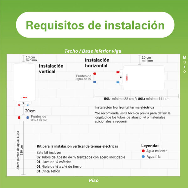 7_cou70bm-Bosch_Terma_Electrica_TOP_50L__Kit_1012040_6.jpg