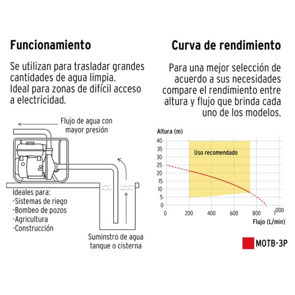FXNOybYi2-Motobomba_autocebante_3_x_3_a_gasolina_6.5_HP_26063_PRETUL_1012672_4.jpg