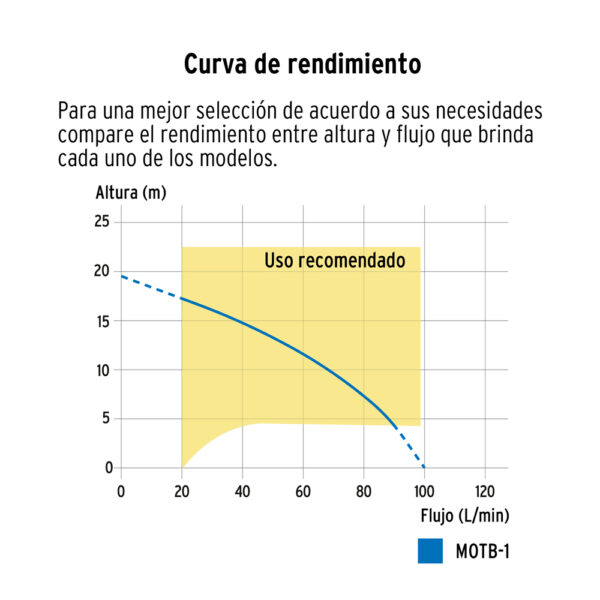 KrxUbqism-Motobomba_Autocebante_1_x1_Gasolina_1.5_HP_2T_101110_Truper_1012671_4.jpg KrxUbqism-Motobomba_Autocebante_1_x1_Gasolina_1.5_HP_2T_101110_Truper_1012671_4.jpg