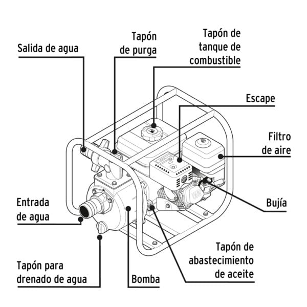 fvcuacUkI-Motobomba_autocebante_3_x_3_a_gasolina_6.5_HP_26063_PRETUL_1012672_3.jpg
