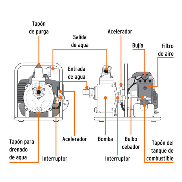 ykefj813o-Motobomba_Autocebante_1_x1_Gasolina_1.5_HP_2T_101110_Truper_1012671_3.jpg ykefj813o-Motobomba_Autocebante_1_x1_Gasolina_1.5_HP_2T_101110_Truper_1012671_3.jpg