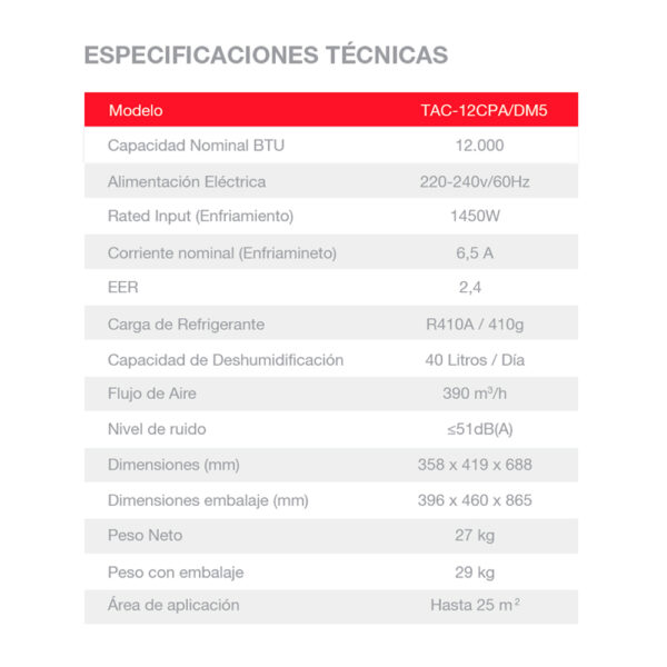 vmL5Ppst_-Aire_Acondicionado_Portatil_solo_Frio_12000_BTU_Rheem_1013138_2