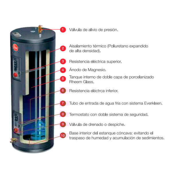 images2Fproducts2F0Bb3tIR0O-Rheem-Terma-Electrica-al-Piso-189-L-220_32Kw_BR000033_6.jpg
